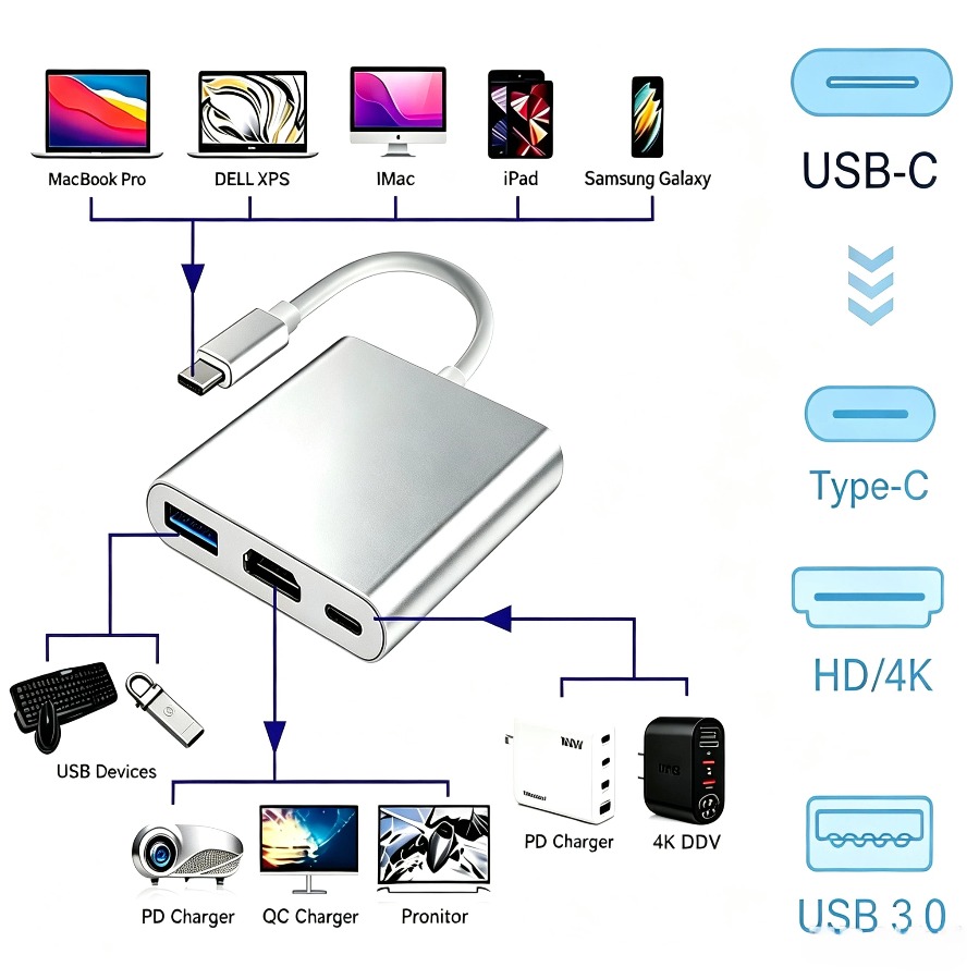 Home Office For Mac - Hub USB 3.0 3-in-1 Adattatore USB-C