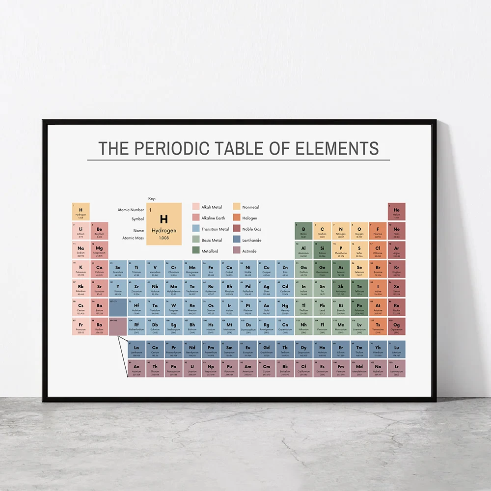 Tabella Periodica degli Elemen - Home Office Jobs recensione e prezzo