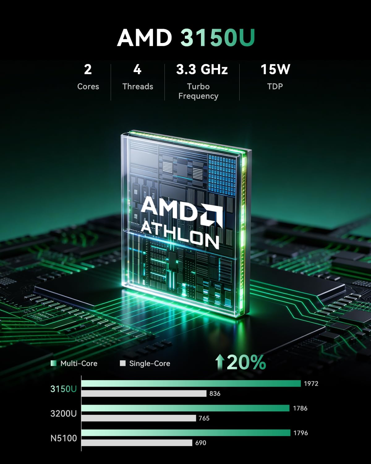 ACEMAGIC Mini PC AMD 3150U (2C - Home Office Windows 11 recensione e prezzo