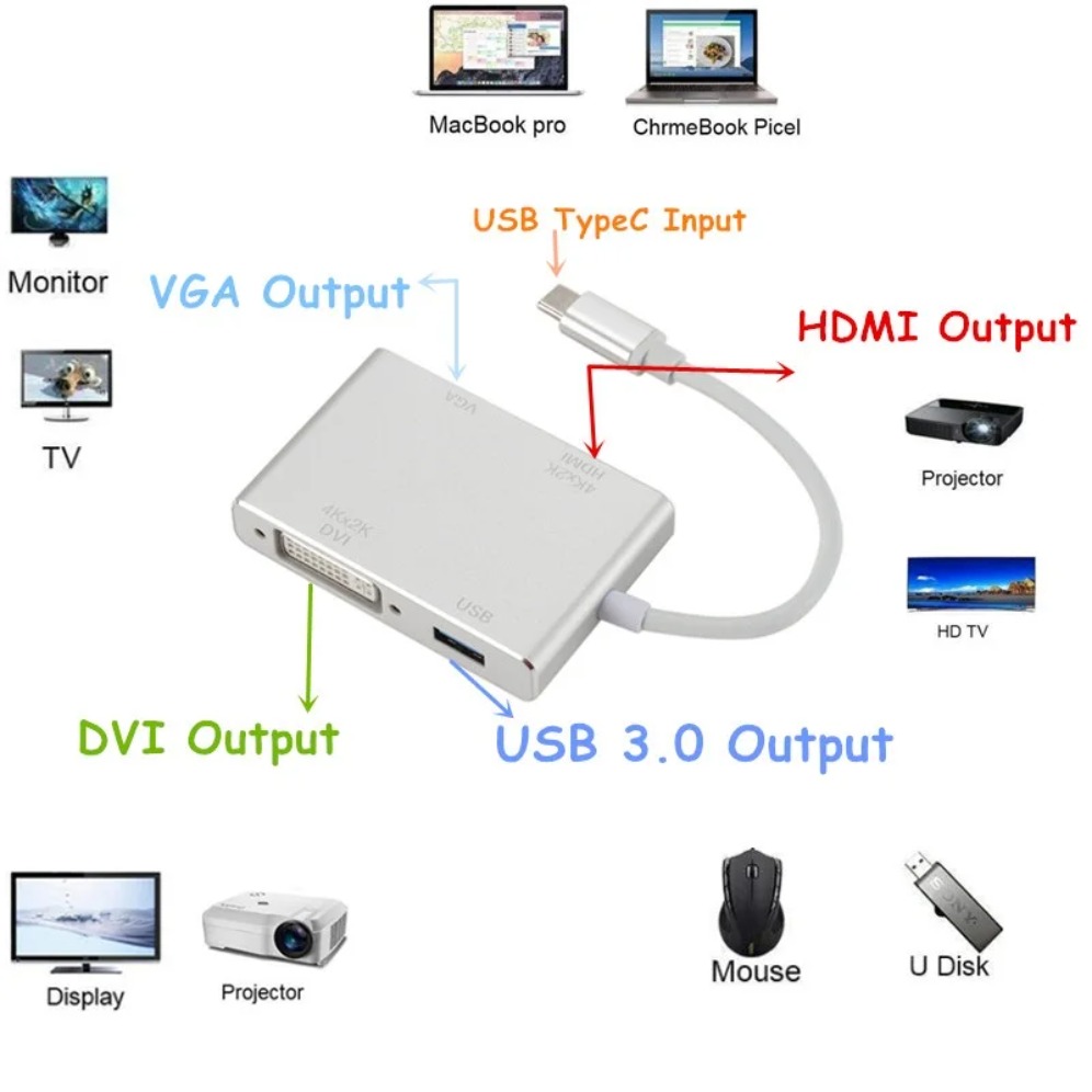 Convertitore DVI USB da 4K tip - Home Office For Mac recensione e prezzo